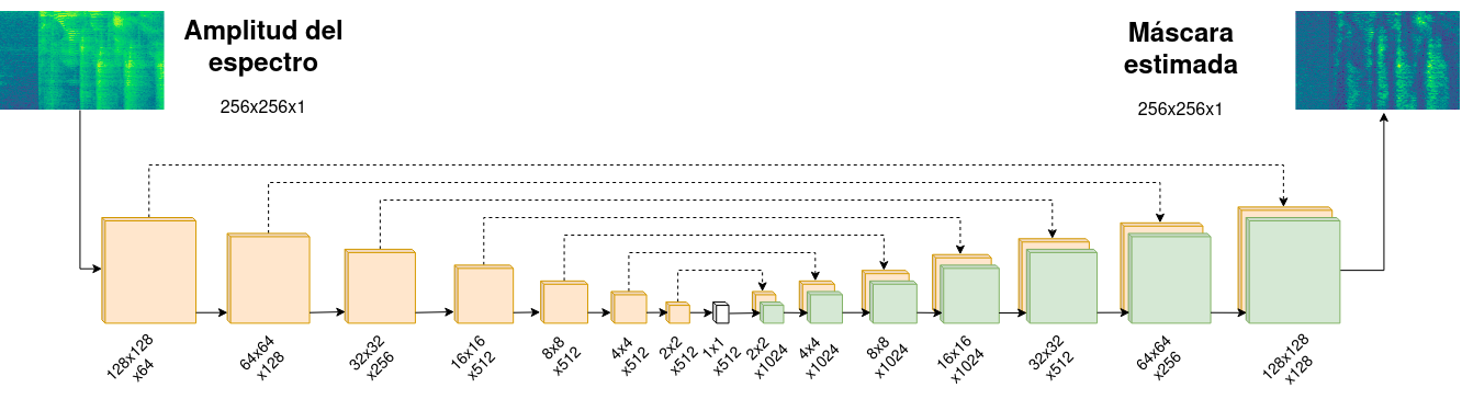 Estructura Implementada